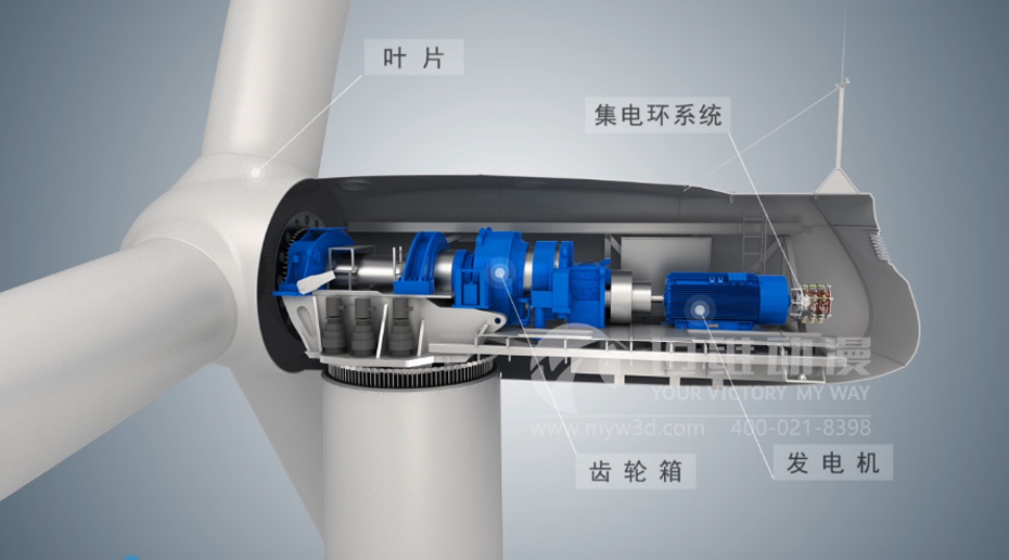 風力發電產品演示三維動畫