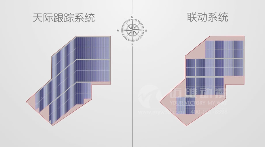 太陽能光伏三維動畫案例分享：新一輪光伏熱潮來襲 “智能跟蹤”系統(tǒng)厚積薄發(fā)？(圖3)