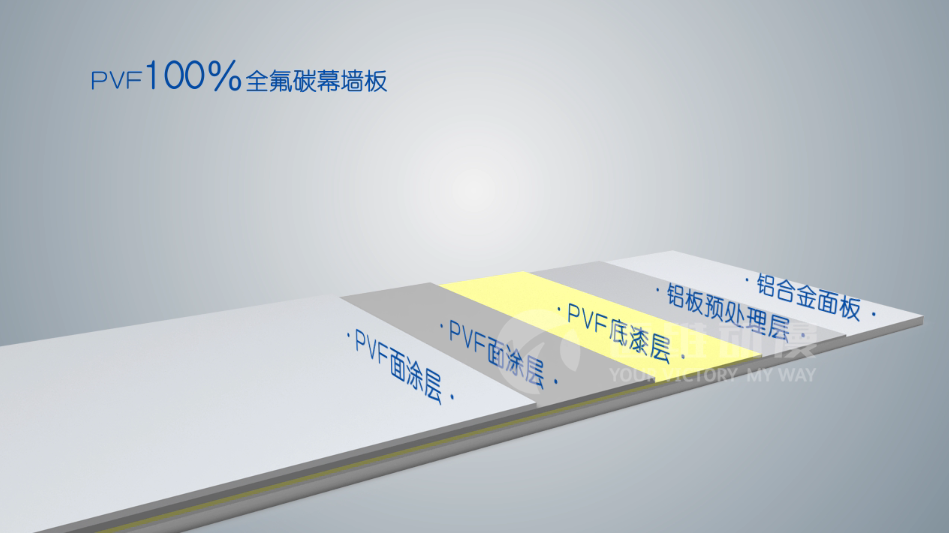 PVF100%全氟碳幕墻板產品演示三維動畫