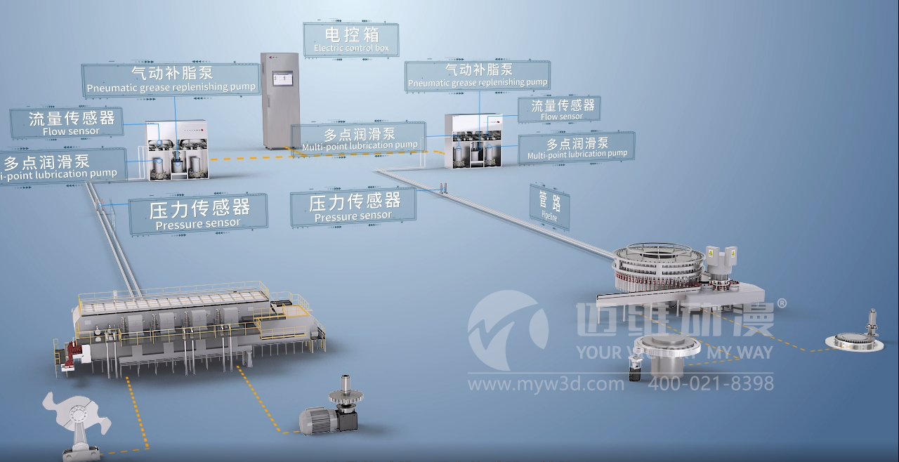 智能潤滑管理系統三維動畫(圖1)
