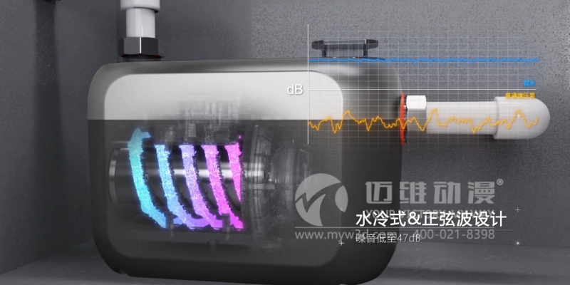 “三維動畫設計制作”，突顯企業產品的價值與魅力！(圖2)
