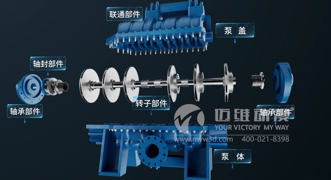 工業三維動畫助力機械流體行業健康發展(圖1)