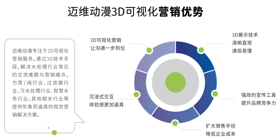 邀請函 | 邁維動漫攜3D數(shù)字科技，震撼登場上海國際自動化及機(jī)器人展(圖12)