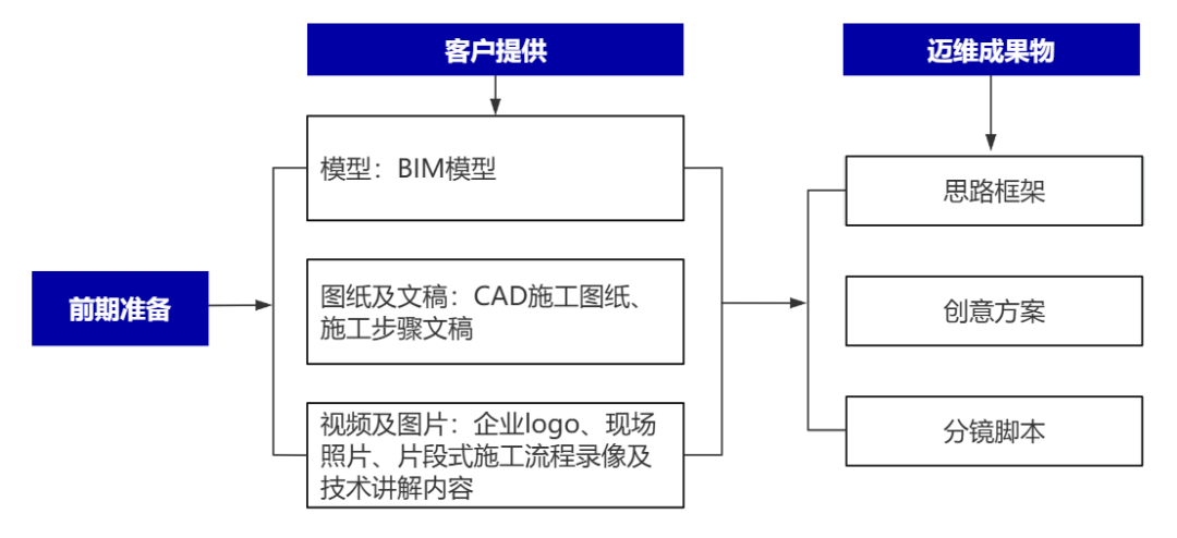 企業制作工程施工|自動化生產線|產品演示|醫學行業三維動畫要準備哪些資料,以便有效地提供給三維動畫制作公司呢?(圖2) 企業制作工程施工|自動化生產線|產品演示|醫學行業三維動畫要準備哪些資料,以便有效地提供給三維動畫制作公司呢?(圖2)