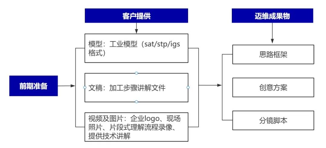 企業制作工程施工|自動化生產線|產品演示|醫學行業三維動畫要準備哪些資料,以便有效地提供給三維動畫制作公司呢?(圖4) 企業制作工程施工|自動化生產線|產品演示|醫學行業三維動畫要準備哪些資料,以便有效地提供給三維動畫制作公司呢?(圖4)