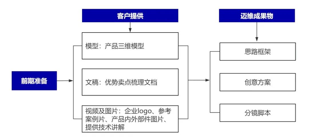 企業制作工程施工|自動化生產線|產品演示|醫學行業三維動畫要準備哪些資料,以便有效地提供給三維動畫制作公司呢?(圖6) 企業制作工程施工|自動化生產線|產品演示|醫學行業三維動畫要準備哪些資料,以便有效地提供給三維動畫制作公司呢?(圖6)